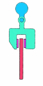 animation frein  trier pivotant